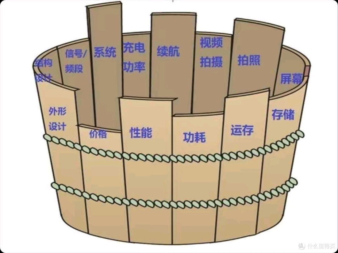 2024年手机段位大揭秘！六边形战士水桶机型值得推荐