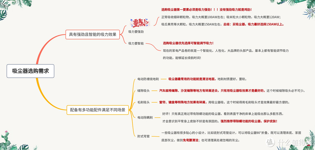 吸尘器选购需求要点