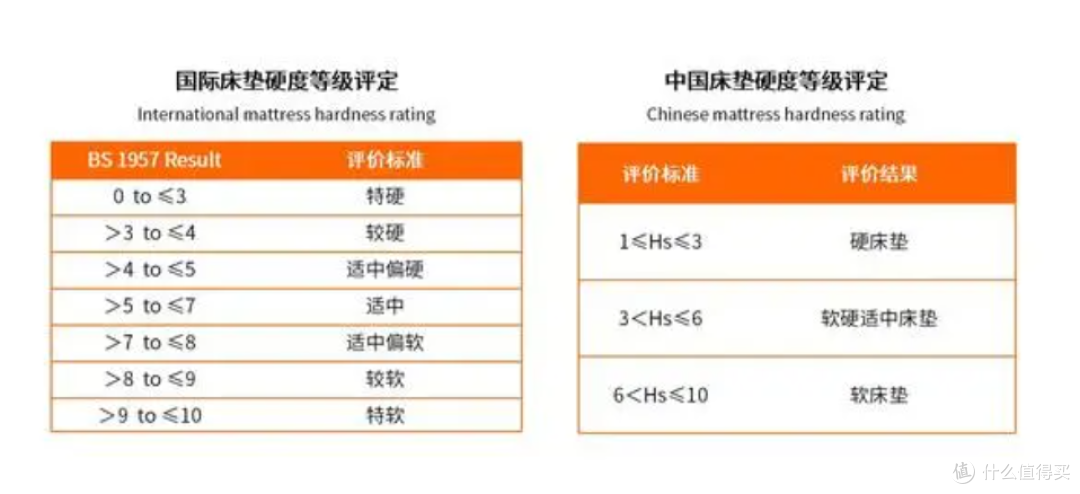 网购床垫怎么选? 喜欢偏硬睡感,有什么床垫推荐?