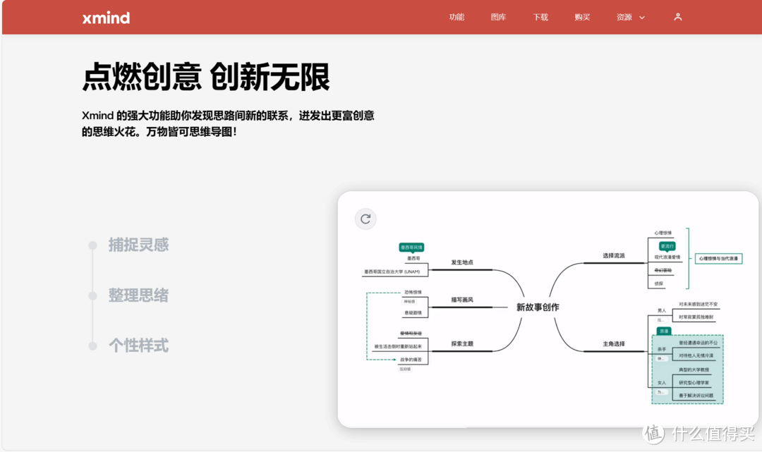 免费思维导图软件哪个好?好用的思维导图软件合集