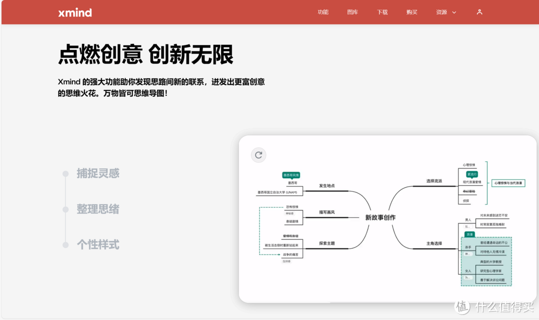 免费思维导图软件哪个好？好用的思维导图软件合集