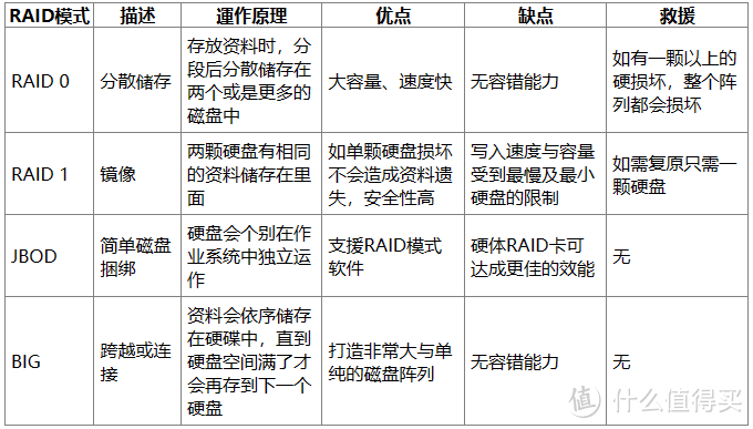 【开箱简测】轻松搭建硬RAID，无需专业技能，体验ICY DOCK MB992SKR-B 磁盘阵列2.5英寸固态硬盘抽取盒