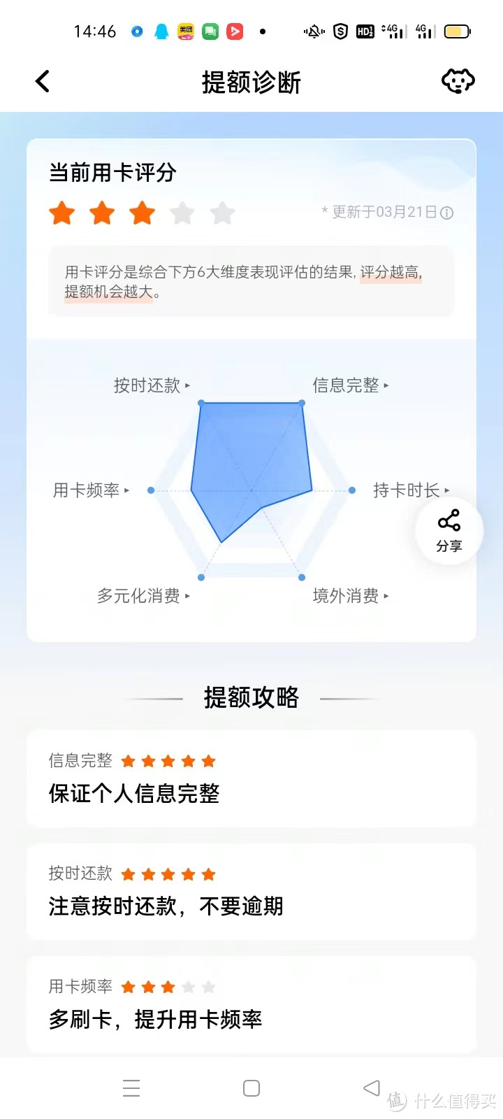 大揭秘！这些银行的信用卡提额最快，你知道吗？