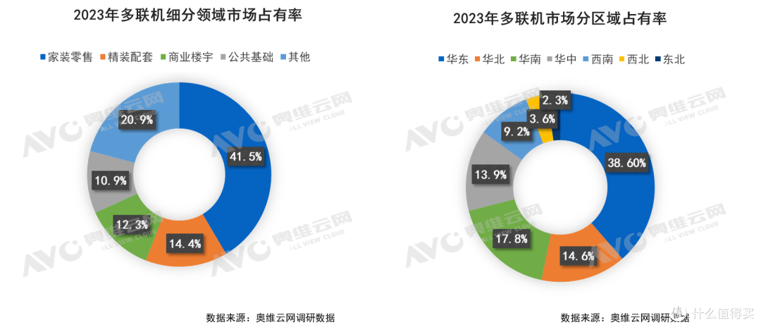 2023年中国暖通市场发展总结