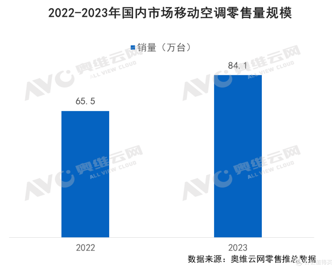 2023年中国暖通市场发展总结