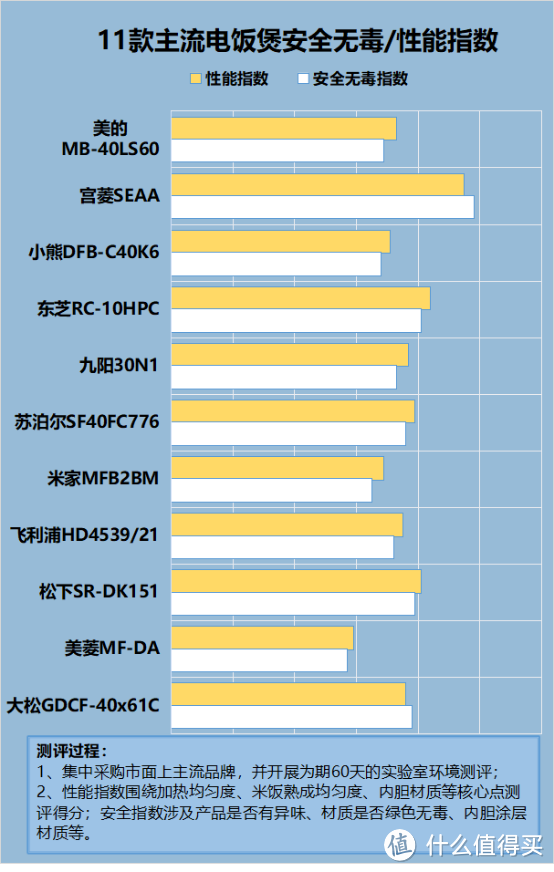 电饭煲对人体有害吗？起底行业四大致癌负面黑幕！