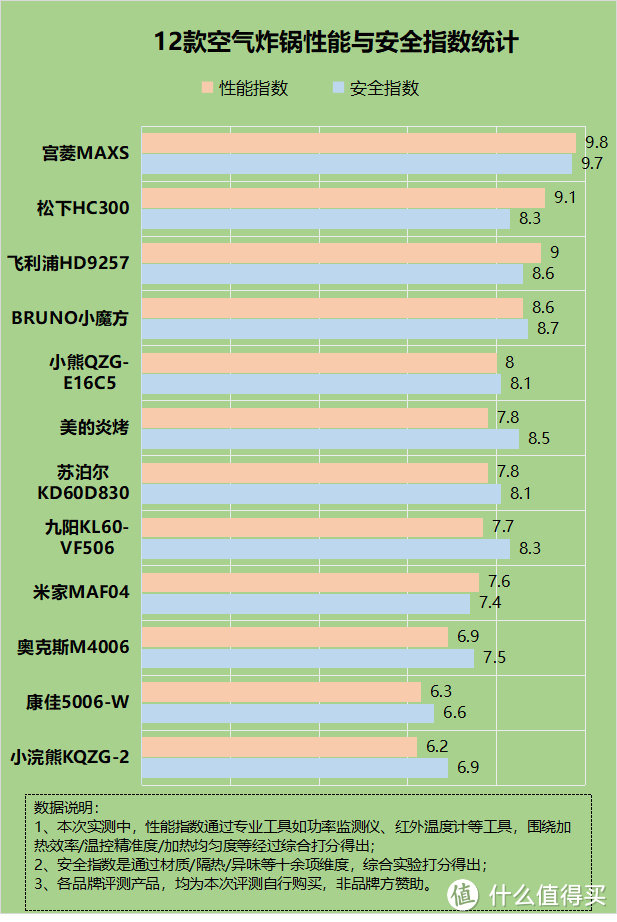 空气炸锅有什么优点？五大缺点弊端警告