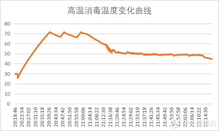 电解水净化果蔬农残是智商税骗局？集成洗碗机水槽也能活氧洗生鲜/果蔬？2024年有哪些靠谱的洗碗机推荐