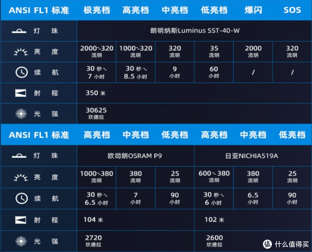 高亮双光源，便携可磁吸，务本L1户外手电实测