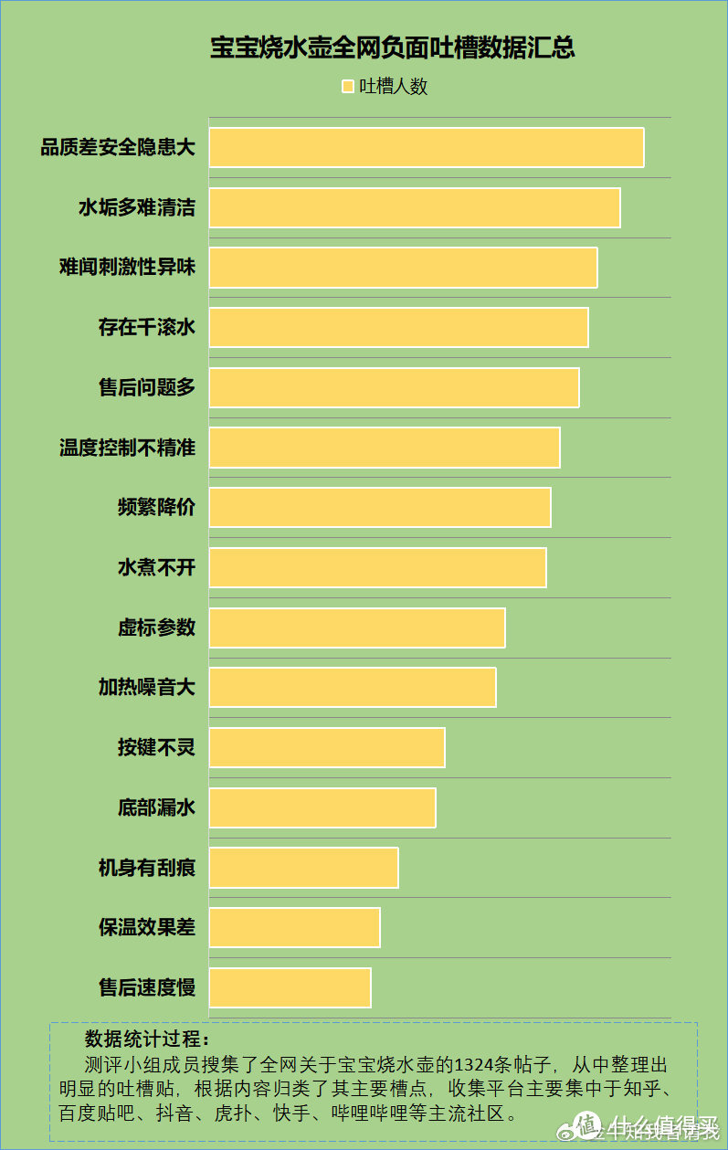 宝宝烧水壶烧水安全吗？四大致癌弊病危害千万要注意