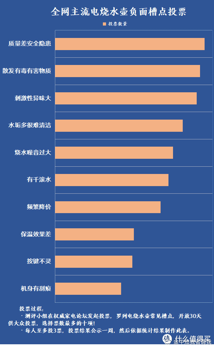 电烧水壶的缺点和优点有哪些？警惕四大致癌隐患坏处！