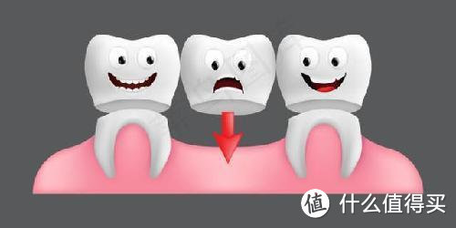 医生建议使用冲牙器吗？千万提防这4类隐患套路！