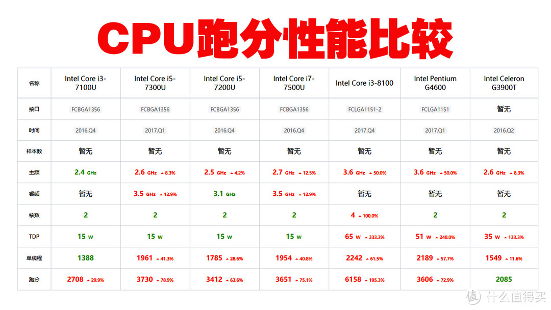 i5 6500参数图片