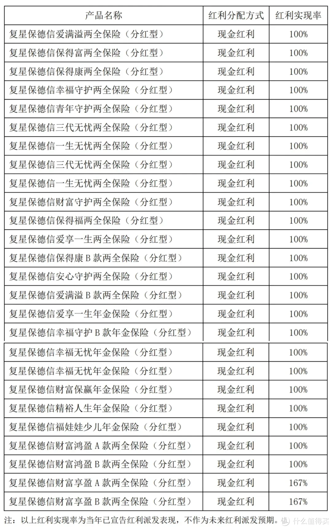 星福家分红型增额终身寿险，终身保障与增值潜力兼备