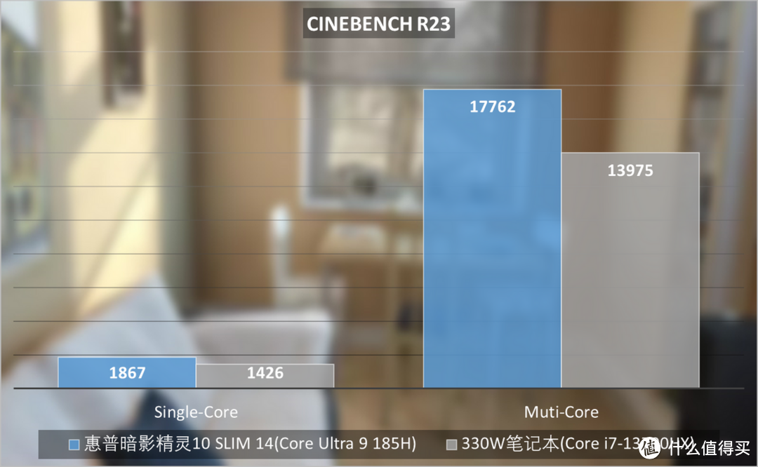 惠普暗影精灵10 SLIM 14评测：OMEN颜值新巅峰，酷睿Ultra立功了