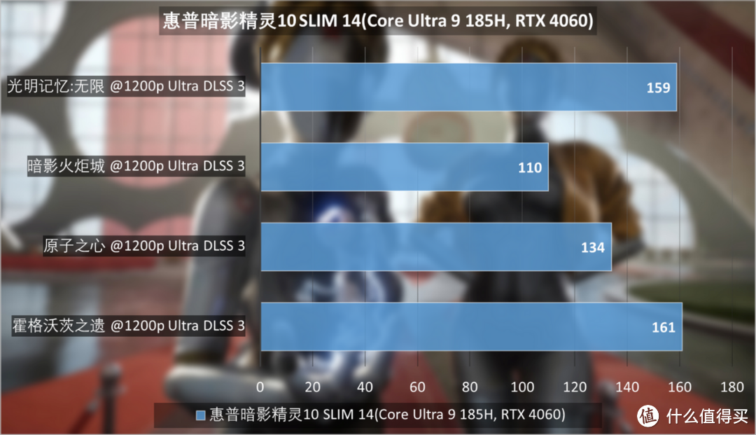 惠普暗影精灵10 SLIM 14评测：OMEN颜值新巅峰，酷睿Ultra立功了