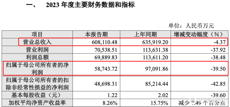 图源：华熙生物公告