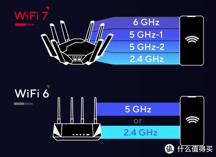 支持WiFi 7技术的华硕路由器RT-BE88U，性能和网络测评如何？