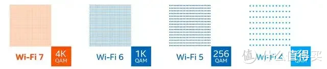 支持WiFi 7技术的华硕路由器RT-BE88U，性能和网络测评如何？