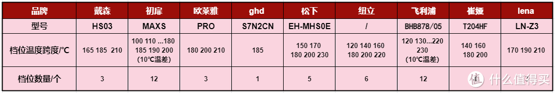 2024年九款直卷发棒品牌测评，耗时30天自费实测综合PK