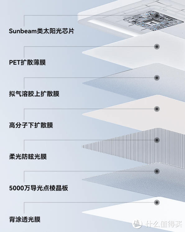 护眼大路灯十大品牌：2024十大优质护眼落地灯盘点