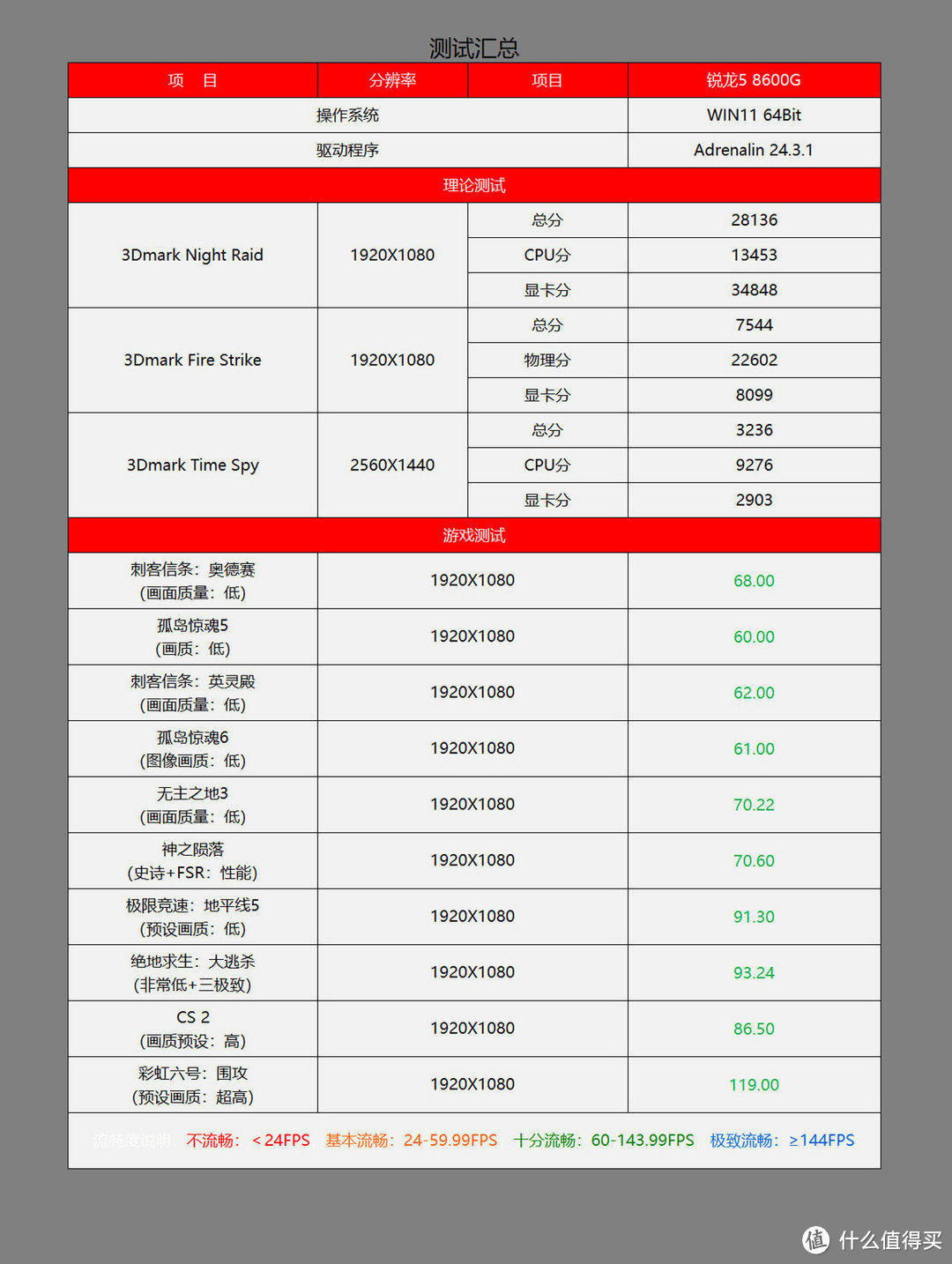 AMD AI CPU的好搭档，七彩虹 CVN B650M GAMING FROZEN主板体验分享