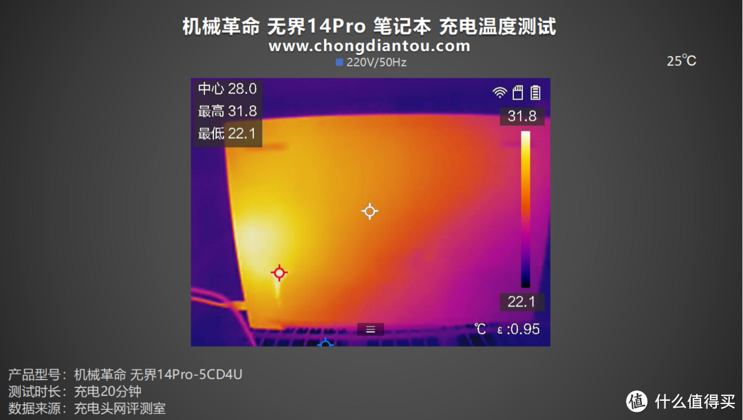 评测机械革命无界14Pro 2024 Ultra笔记本：双 Type-C 百瓦快充，雷电4 高速拓展