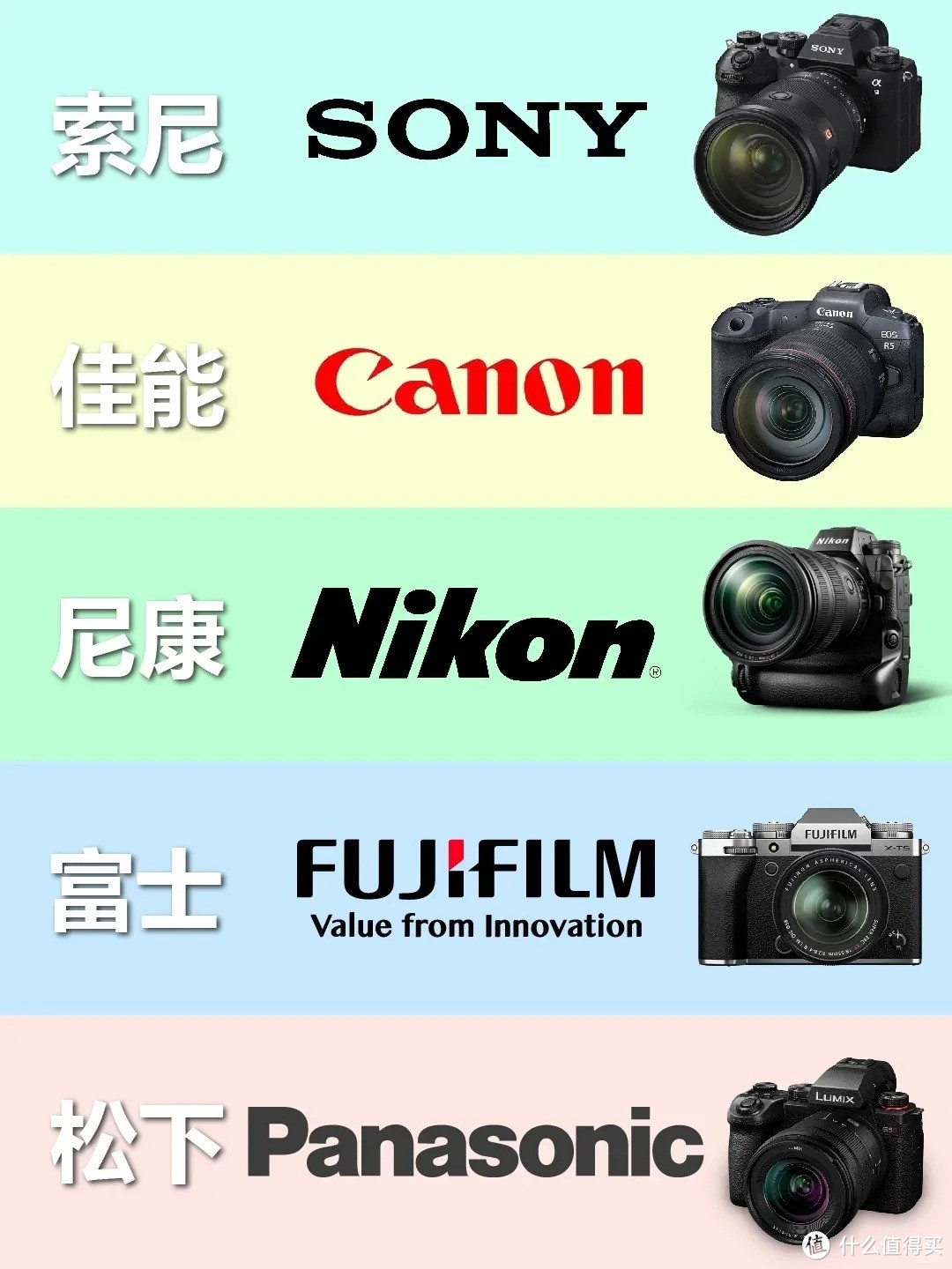 5大品牌相机怎么选？一篇搞懂！