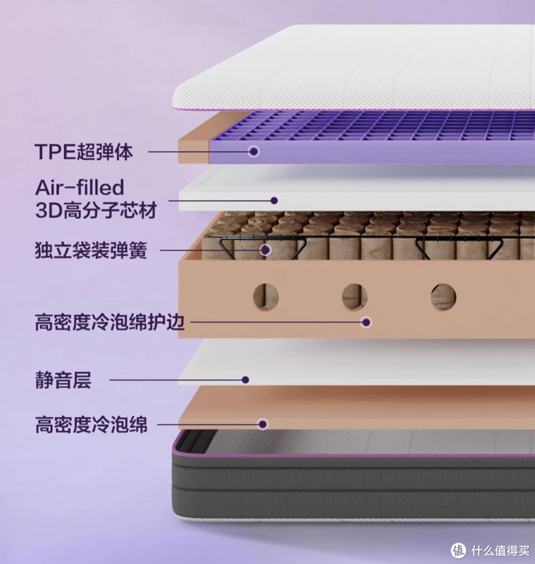 【床垫老司机】2000-3000元预算，推荐哪些床垫？6款预算内的床垫全析，买对床垫少走弯路