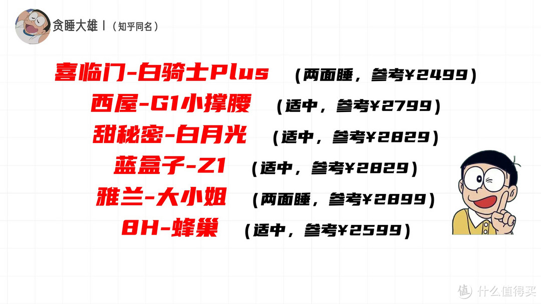 【床垫老司机】2000-3000元预算，推荐哪些床垫？6款预算内的床垫全析，买对床垫少走弯路