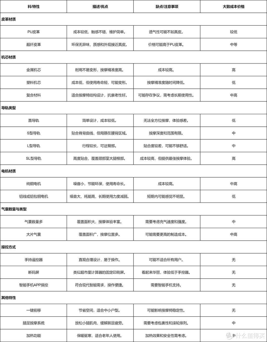 1.5万价位如何选购按摩椅？极致按摩手法+0靠墙摆放，奥佳华7808S+体验分享