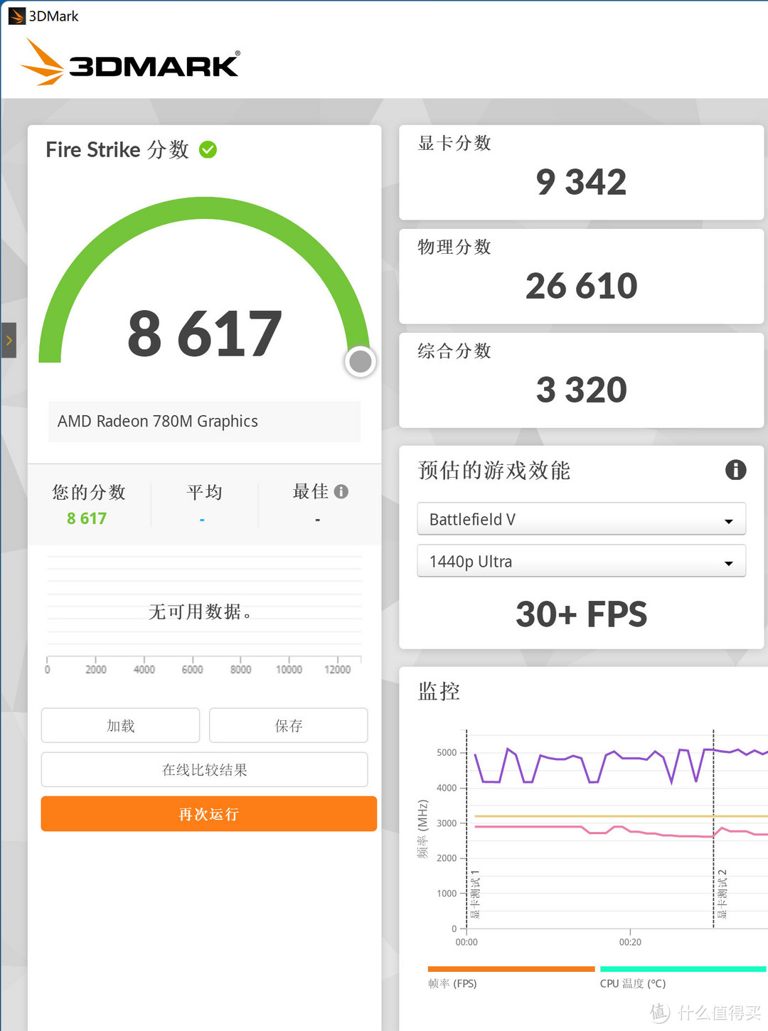 AMD 锐龙 R7 8700G 真香!