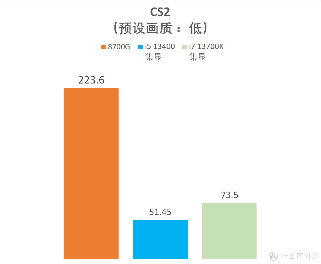 AMD 锐龙 R7 8700G 真香！