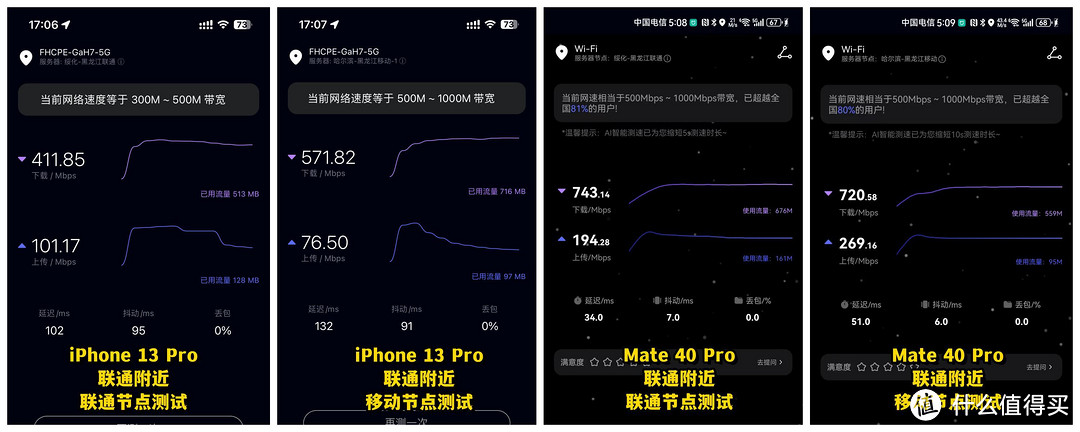 纯干货分享烽火5G CPE使用半年冷知识