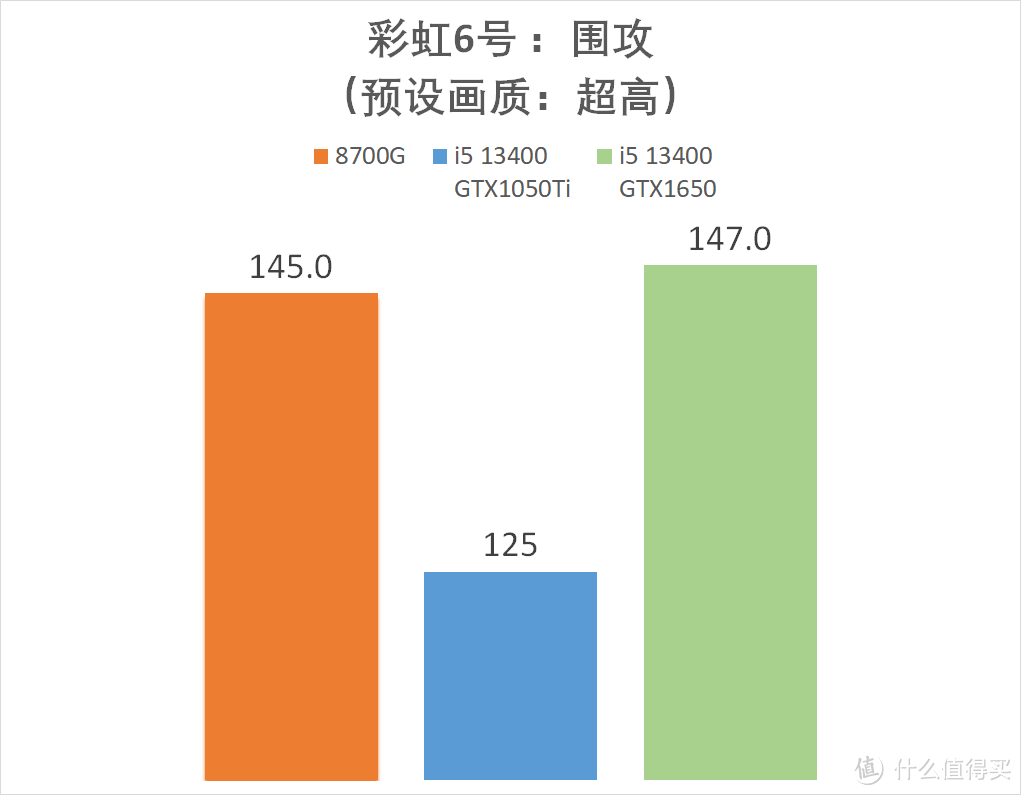 AMD 锐龙 R7 8700G 真香！