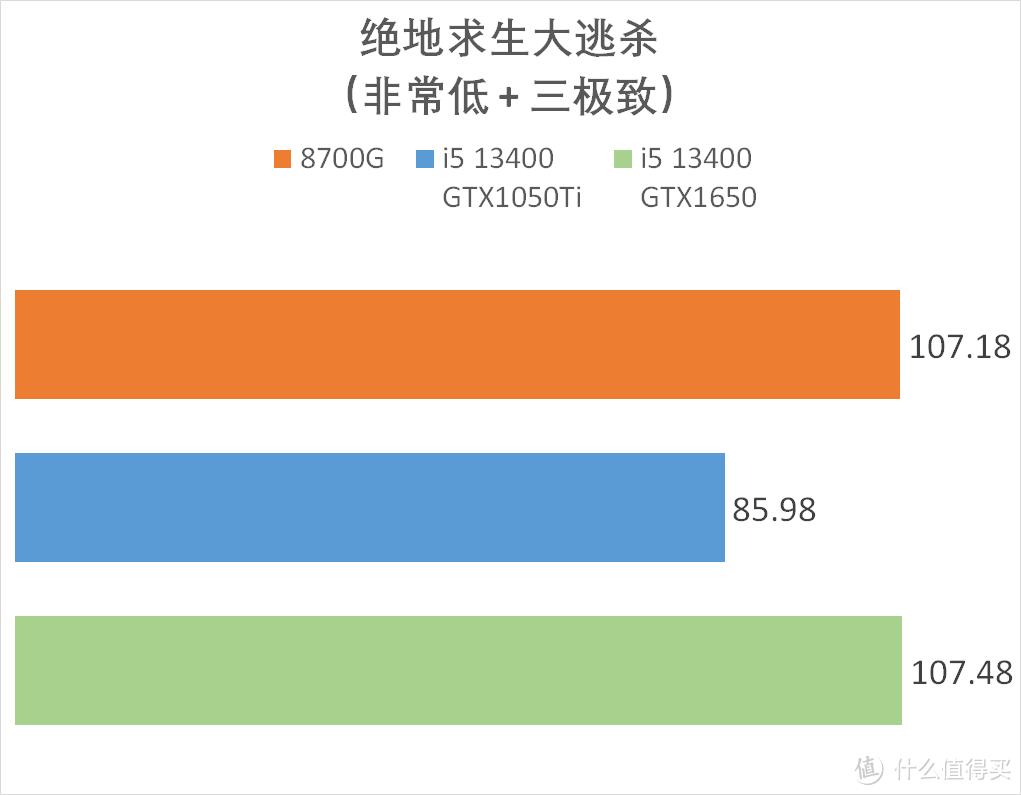 AMD 锐龙 R7 8700G 真香！