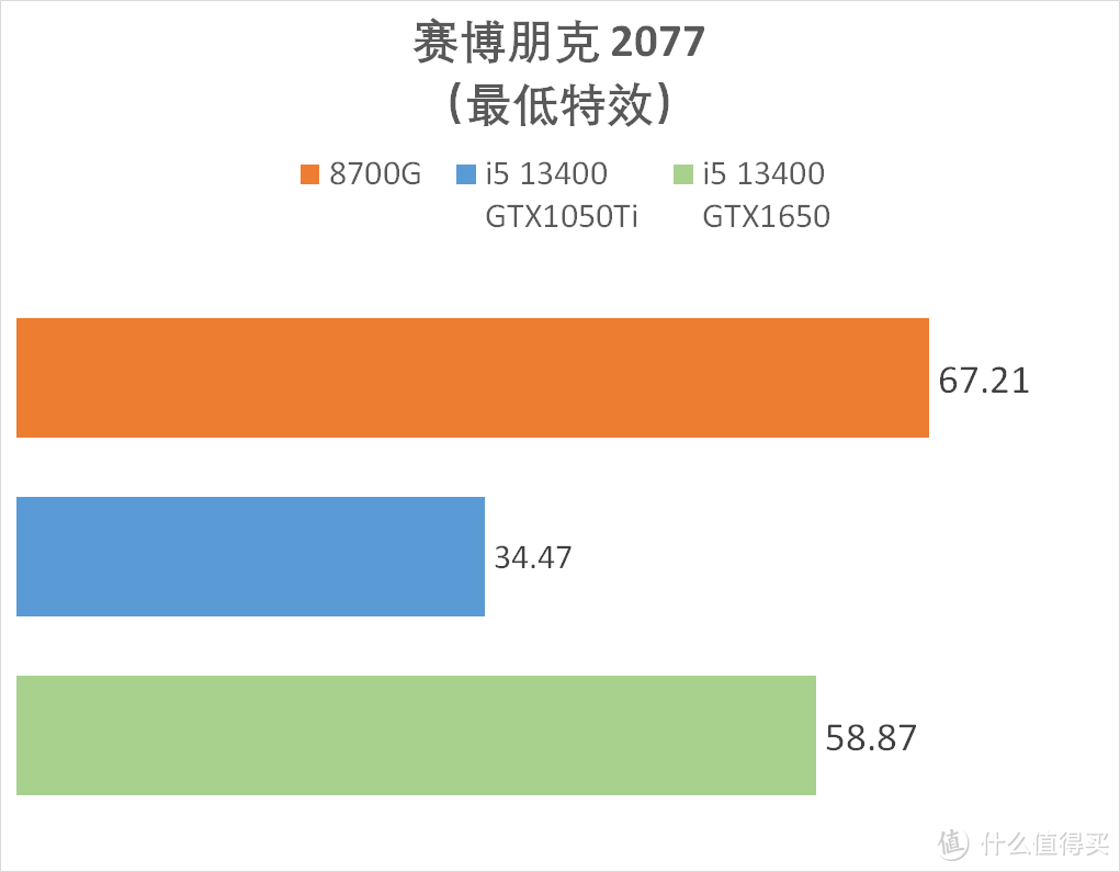 AMD 锐龙 R7 8700G 真香！