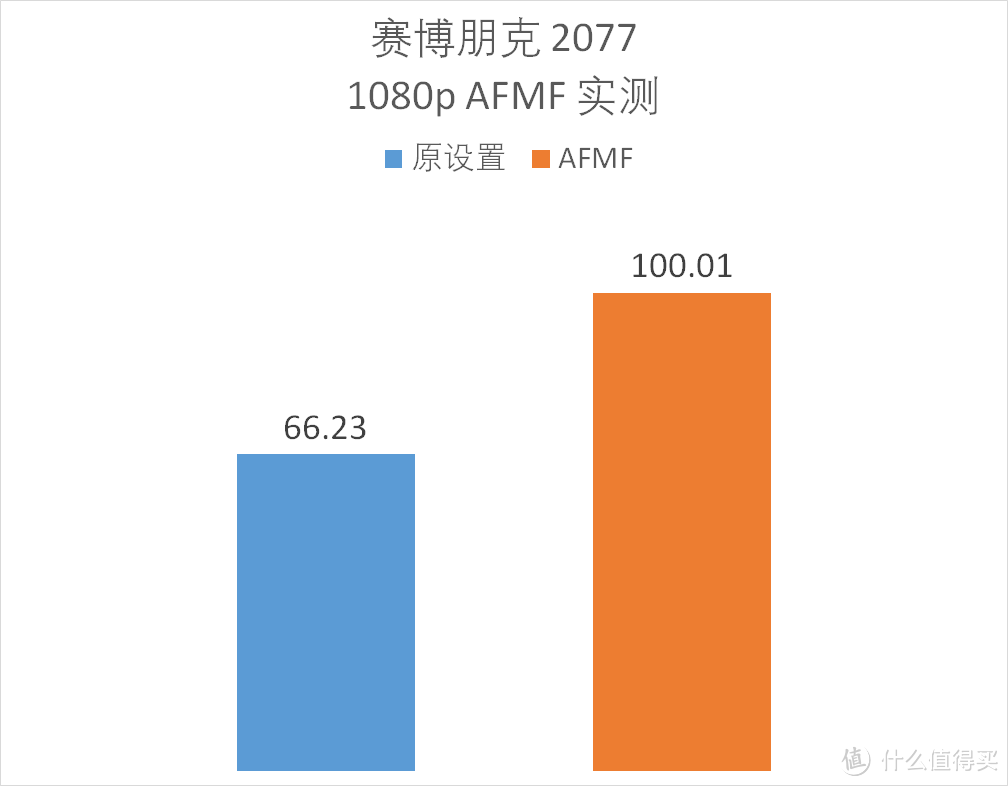 AMD 锐龙 R7 8700G 真香！