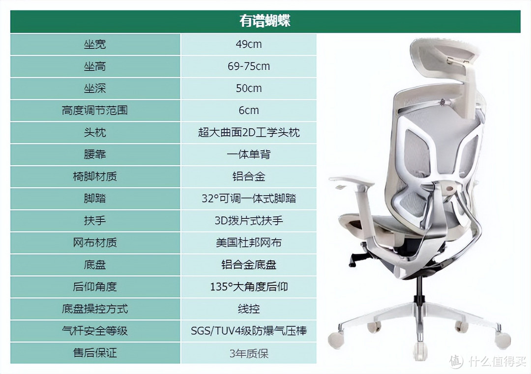 2024年人体工学椅选购指南｜人体工学椅选购｜热门品牌人体工学椅推荐｜12款不同价位精品人体工学椅推荐