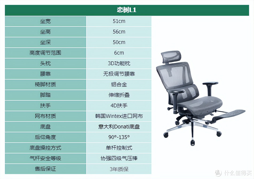 2024年人体工学椅选购指南｜人体工学椅选购｜热门品牌人体工学椅推荐｜12款不同价位精品人体工学椅推荐