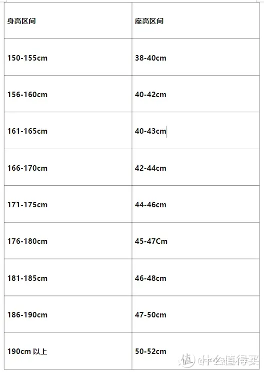 2024年人体工学椅选购指南｜人体工学椅选购｜热门品牌人体工学椅推荐｜12款不同价位精品人体工学椅推荐