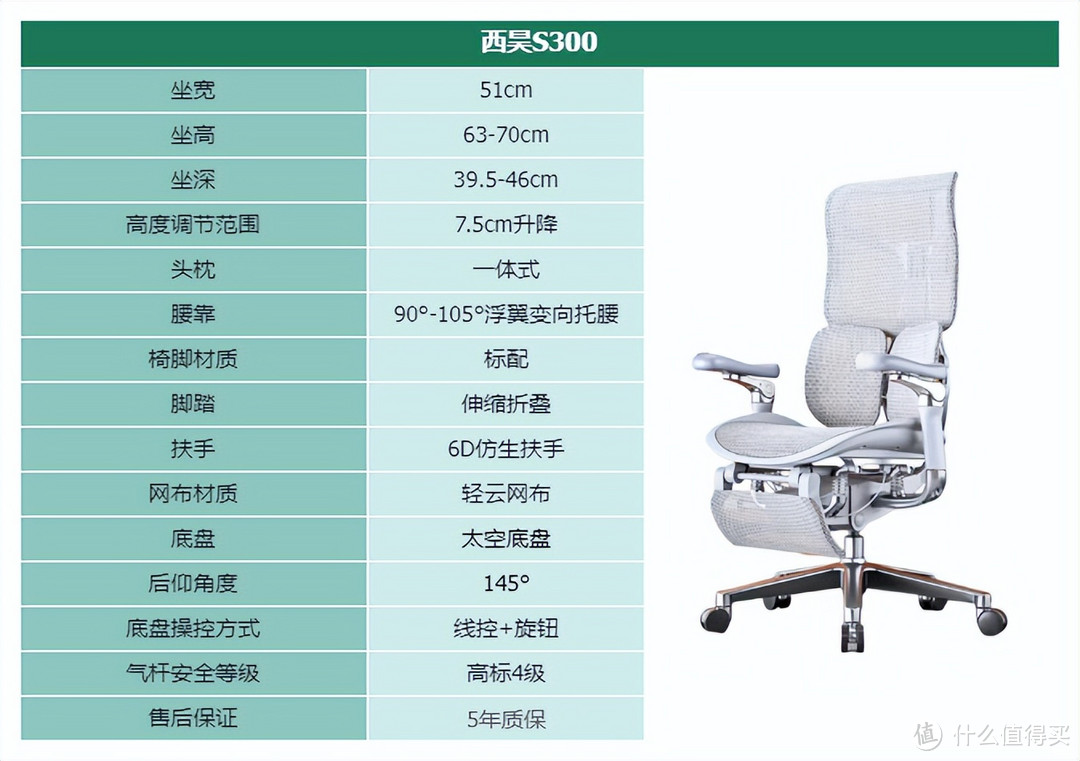 2024年人体工学椅选购指南｜人体工学椅选购｜热门品牌人体工学椅推荐｜12款不同价位精品人体工学椅推荐