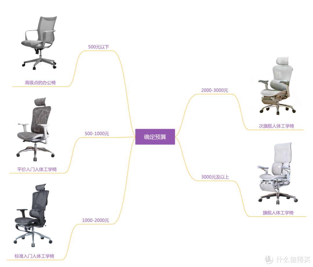 2024年人体工学椅选购指南｜人体工学椅选购｜热门品牌人体工学椅推荐｜12款不同价位精品人体工学椅推荐