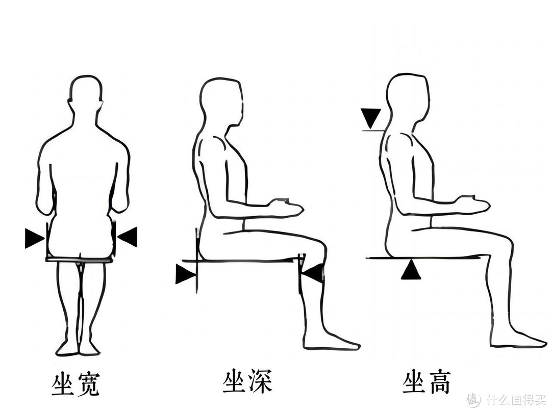 2024年人体工学椅选购指南｜人体工学椅选购｜热门品牌人体工学椅推荐｜12款不同价位精品人体工学椅推荐