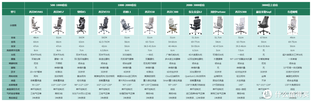 2024年人体工学椅选购指南｜人体工学椅选购｜热门品牌人体工学椅推荐｜12款不同价位精品人体工学椅推荐