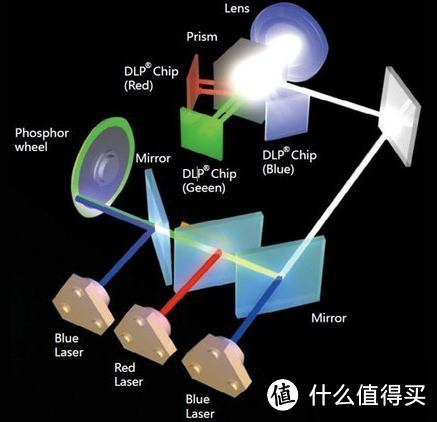 百吋屏幕入户难何以破局？海信激光电视星光 S1 或许可以告诉你答案