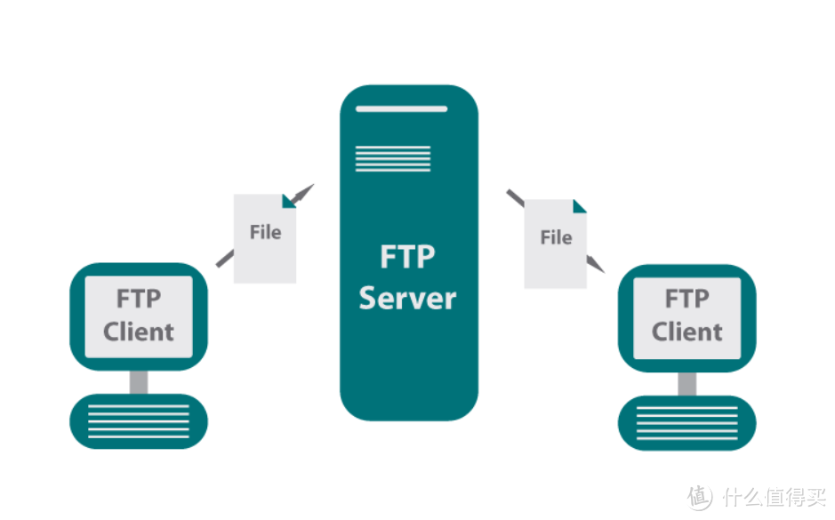别再用FTP/SMB了，赶紧升级你的文档管理方式吧！用teamOS，搭建团队文档存管平台，更方便，更高效