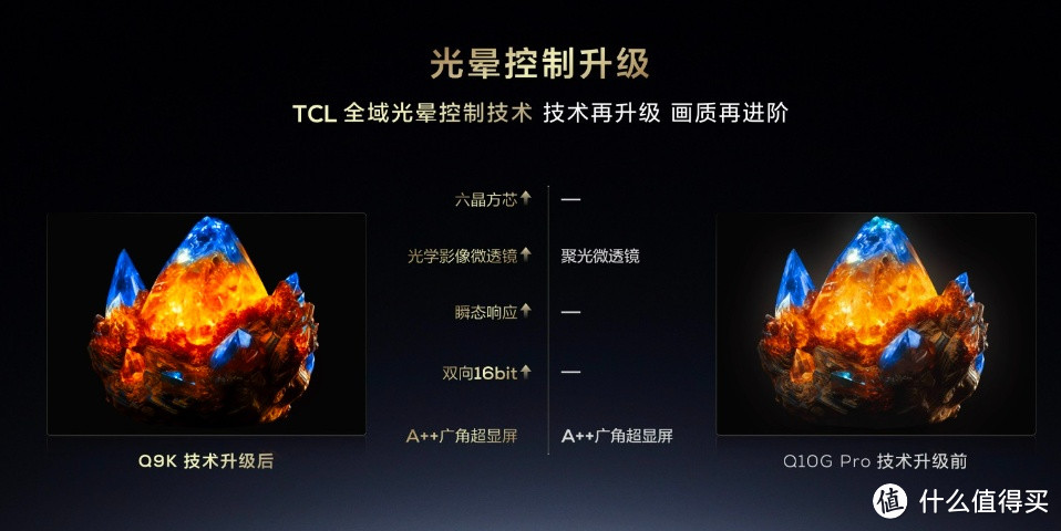 光晕消失后的纯美视界--TCL Q9K带你体验未来观影时代