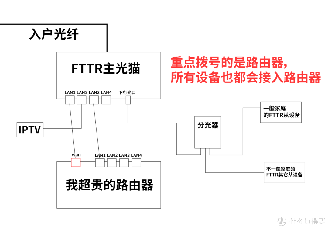 有利有弊，自己权衡