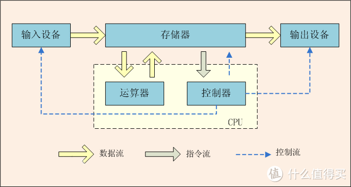 文件共享 or 生产力，NAS弱爆了